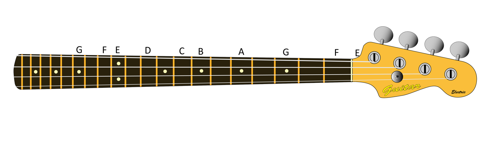 Manche de basse (corde E)